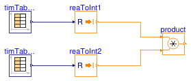 Buildings.Controls.OBC.CDL.Integers.Validation.Multiply