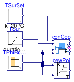 Buildings.Controls.OBC.RadiantSystems.Cooling.Validation.HighMassSupplyTemperature_TSurRelHum