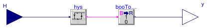 Buildings.Controls.OBC.Shade.Shade_H