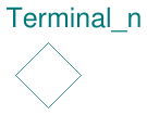 Buildings.Electrical.AC.OnePhase.Interfaces.Terminal_n