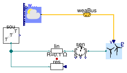 Buildings.Electrical.AC.OnePhase.Sources.Examples.WindTurbine