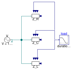 Buildings.Electrical.AC.OnePhase.Loads.Examples.VariableImpedance