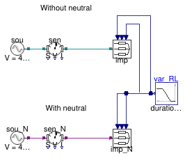 Buildings.Electrical.AC.ThreePhasesUnbalanced.Loads.Examples.Impedances