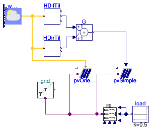 Buildings.Electrical.AC.ThreePhasesUnbalanced.Sources.Examples.PVPanels_N