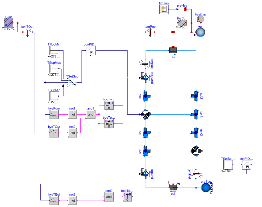 Buildings.Examples.Tutorial.Boiler.System5