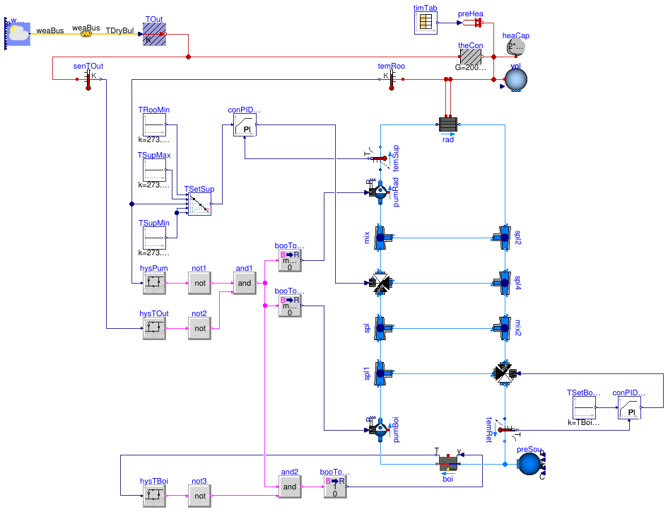 Buildings.Examples.Tutorial.Boiler.System6