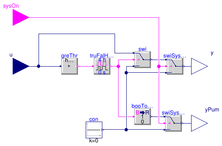 Buildings.Examples.VAVReheat.BaseClasses.Controls.SystemHysteresis