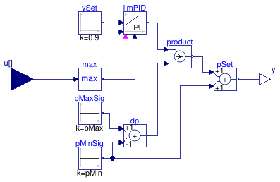 Buildings.Examples.VAVReheat.BaseClasses.Controls.DuctStaticPressureSetpoint