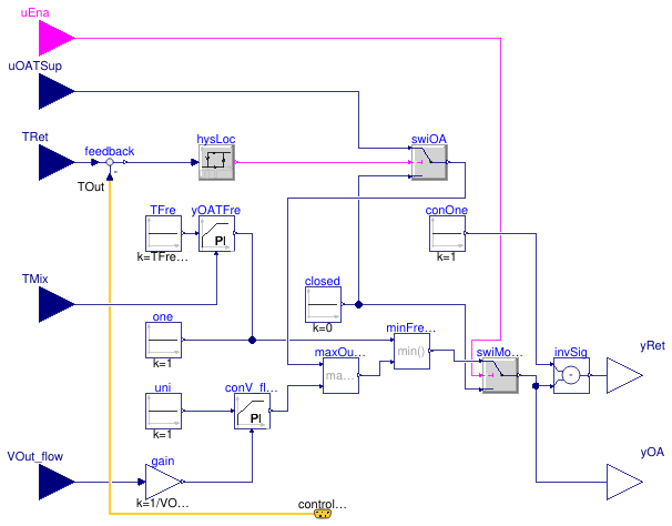 Buildings.Examples.VAVReheat.BaseClasses.Controls.Economizer