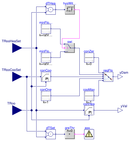 Buildings.Examples.VAVReheat.BaseClasses.Controls.RoomVAV