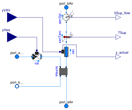 Buildings.Examples.VAVReheat.BaseClasses.VAVReheatBox