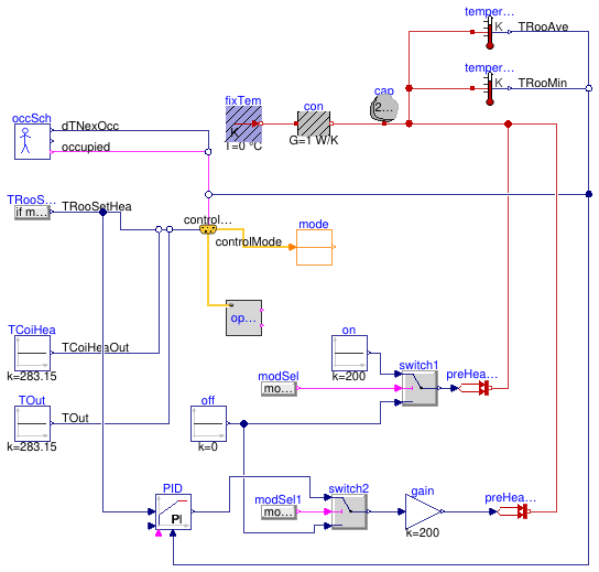 Buildings.Examples.VAVReheat.BaseClasses.Controls.Examples.OperationModes