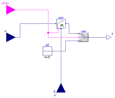 Buildings.Examples.VAVReheat.BaseClasses.Controls.FanVFD