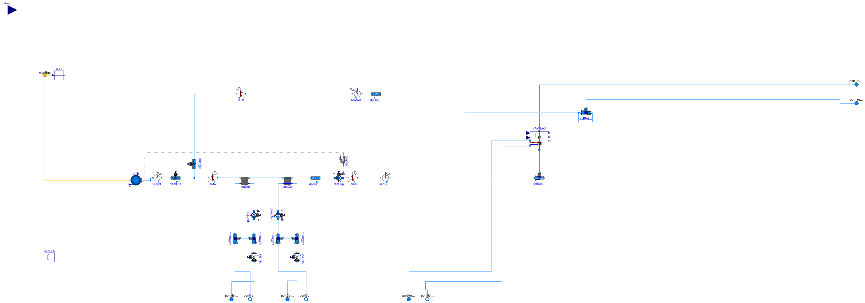 Buildings.Examples.VAVReheat.BaseClasses.PartialHVAC