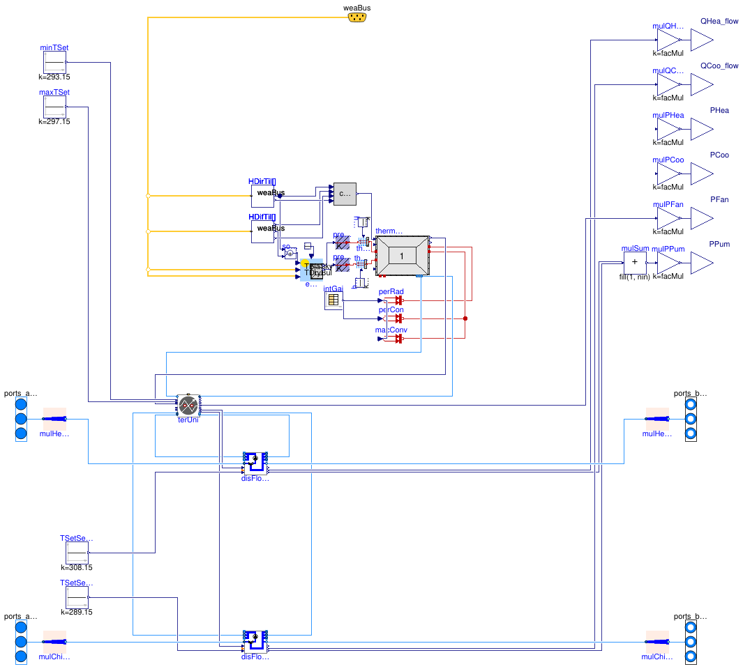 Buildings.Experimental.DHC.Loads.BaseClasses.Examples.BaseClasses.BuildingRCZ1Valve