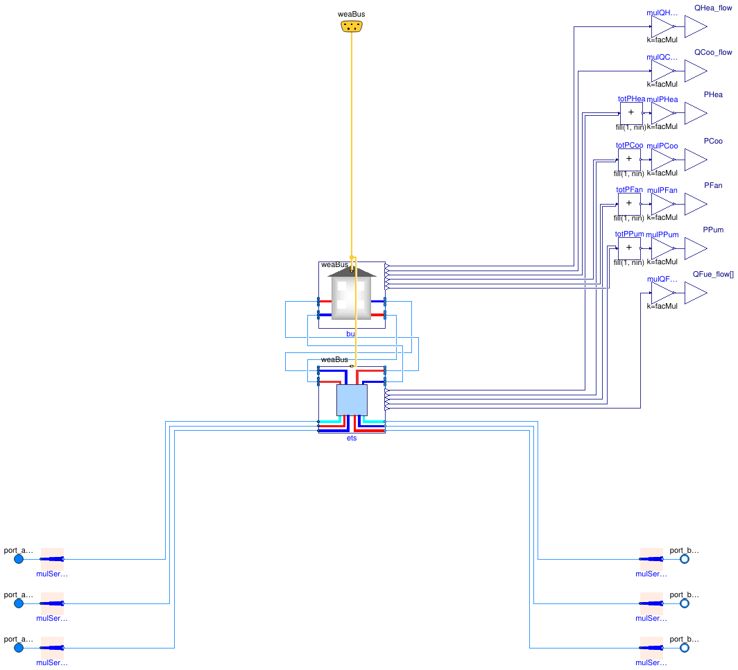 Buildings.Experimental.DHC.Loads.BaseClasses.PartialBuildingWithPartialETS