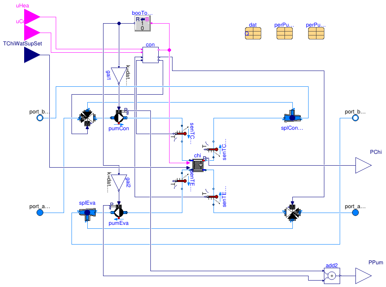 Buildings.Experimental.DHC.EnergyTransferStations.Combined.Subsystems.Chiller