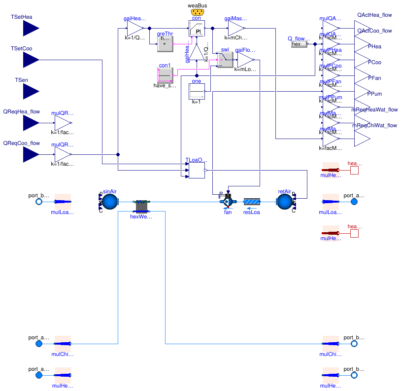 Buildings.Experimental.DHC.Loads.BaseClasses.Validation.BaseClasses.FanCoil2PipeCooling