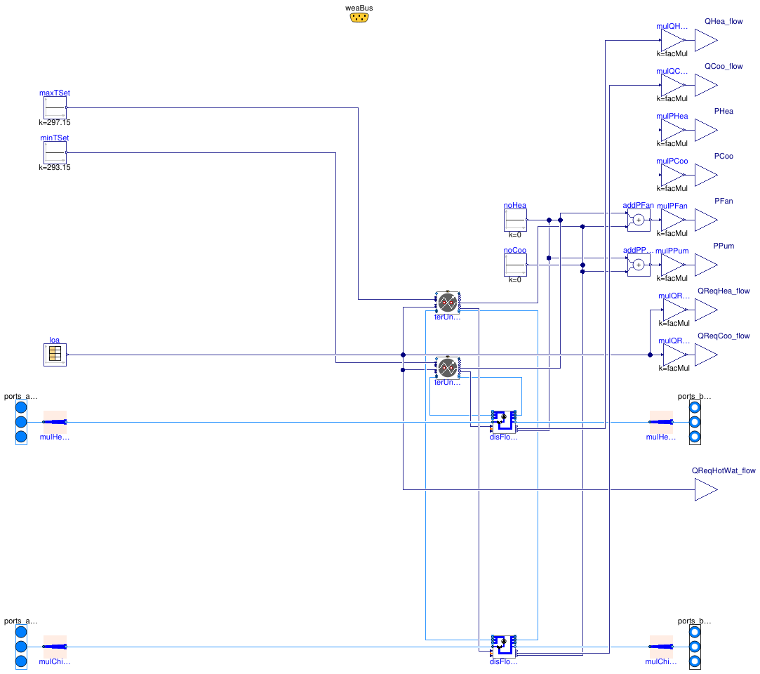 Buildings.Experimental.DHC.Loads.BaseClasses.Examples.BaseClasses.BuildingTimeSeries