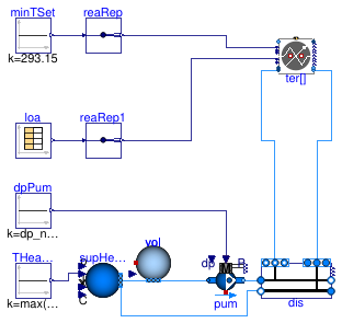 Buildings.Experimental.DHC.Loads.BaseClasses.Validation.BenchmarkFlowDistribution2