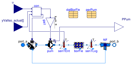 Buildings.Experimental.DHC.EnergyTransferStations.Combined.Subsystems.Borefield