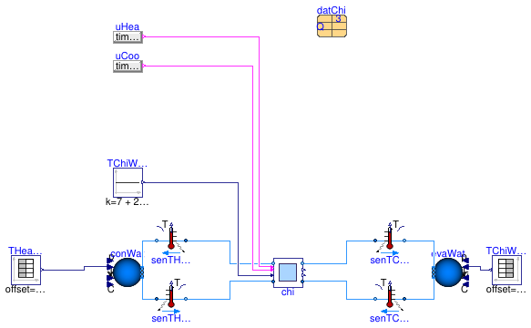 Buildings.Experimental.DHC.EnergyTransferStations.Combined.Subsystems.Validation.Chiller