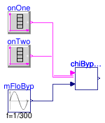 Buildings.Experimental.DHC.Plants.Cooling.Controls.Validation.ChilledWaterBypass