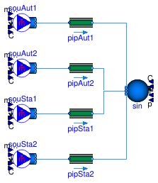 Buildings.Experimental.DHC.Networks.Combined.BaseClasses.Validation.Pipe