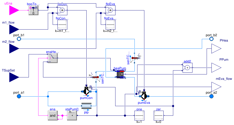 Buildings.Experimental.DHC.EnergyTransferStations.Combined.Subsystems.HeatPump