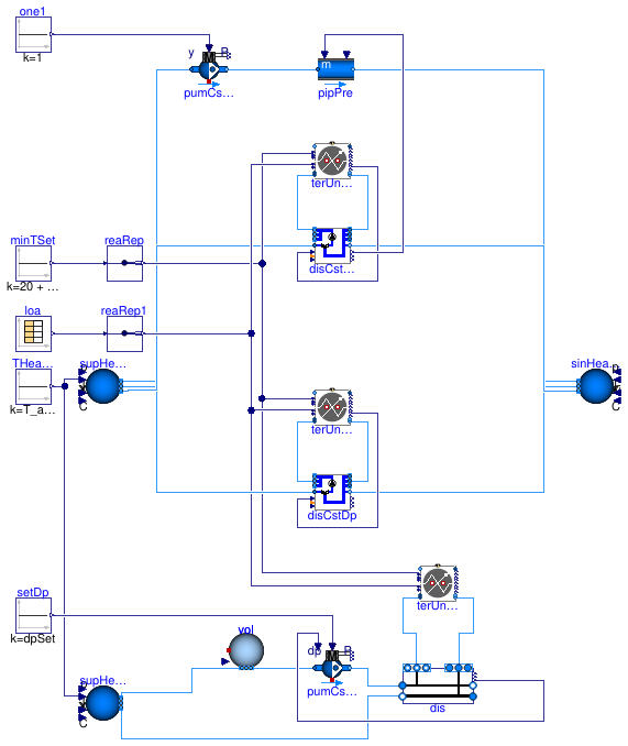 Buildings.Experimental.DHC.Loads.BaseClasses.Validation.FlowDistributionPumpControl