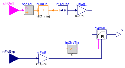 Buildings.Experimental.DHC.Plants.Cooling.Controls.ChilledWaterBypass