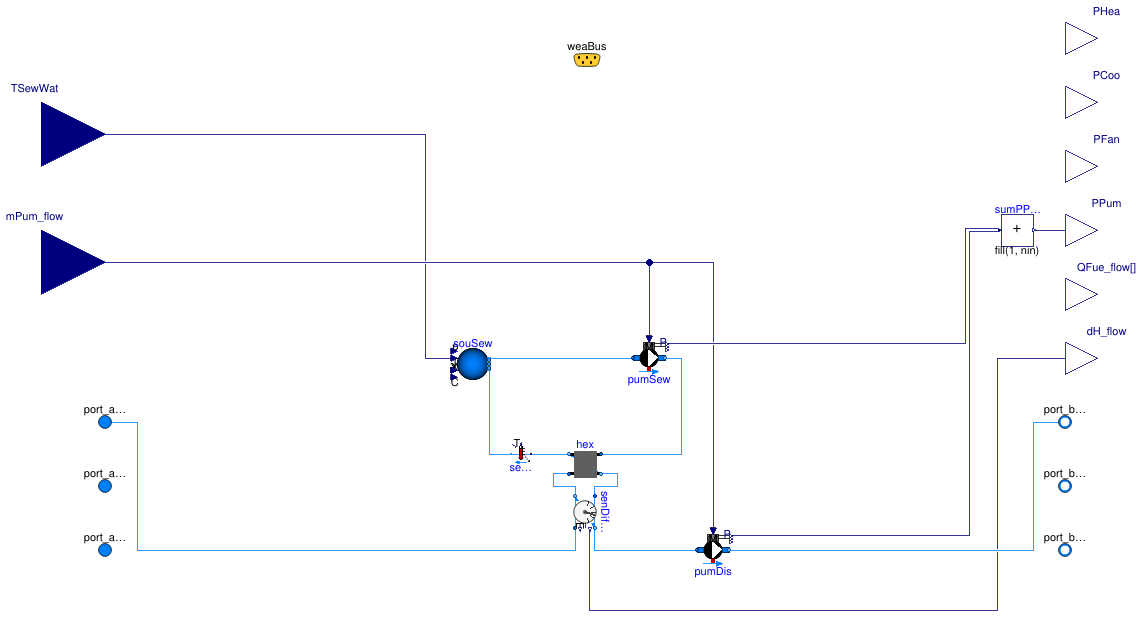 Buildings.Experimental.DHC.Plants.Heating.SewageHeatRecovery