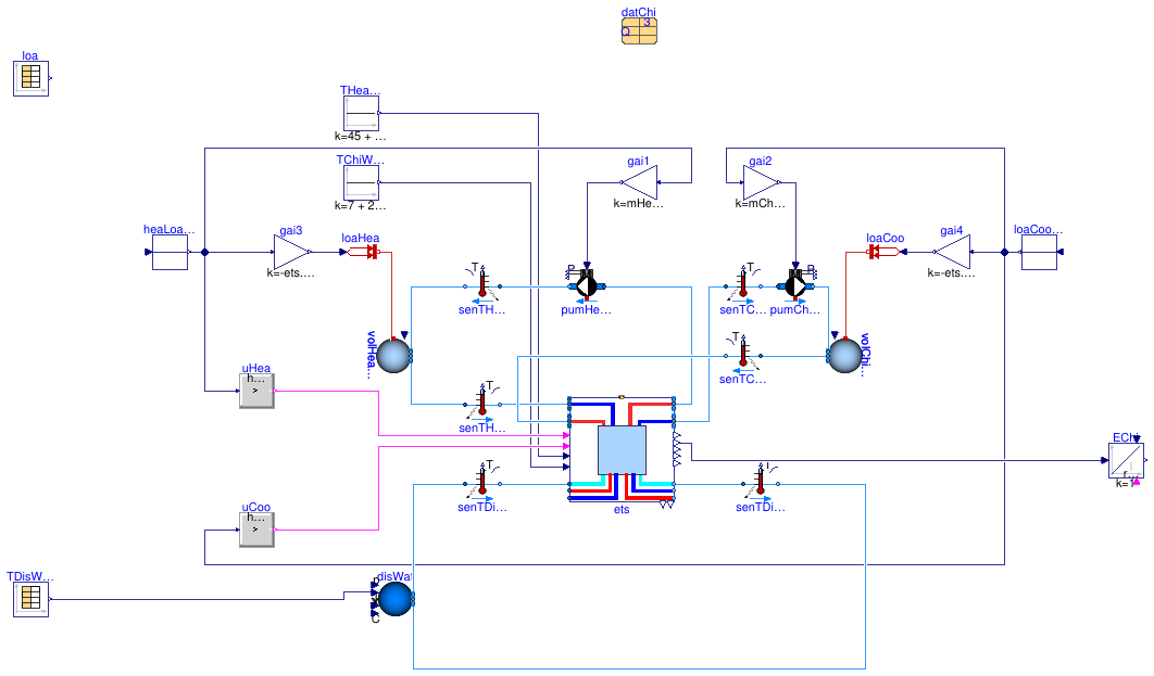 Buildings.Experimental.DHC.EnergyTransferStations.Combined.Validation.BaseClasses.PartialChillerBorefield