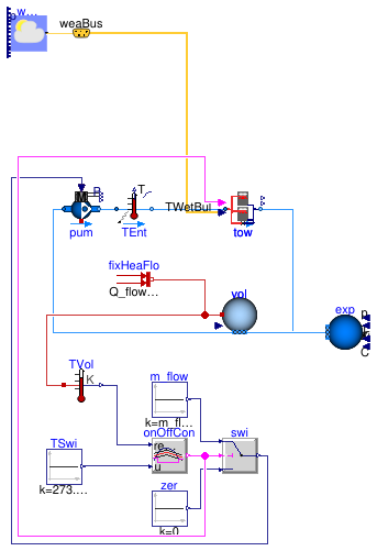 Buildings.Experimental.DHC.Plants.Cooling.Subsystems.Examples.CoolingTowersWithBypass