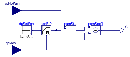 Buildings.Experimental.DHC.Plants.Cooling.Controls.ChilledWaterPumpSpeed