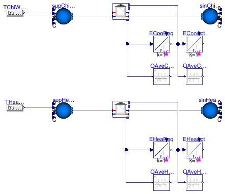 Buildings.Experimental.DHC.Loads.BaseClasses.Examples.CouplingTimeSeriesSingleLoop