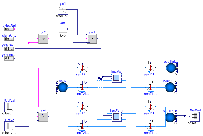 Buildings.Experimental.DHC.EnergyTransferStations.Combined.Subsystems.Validation.HeatExchanger