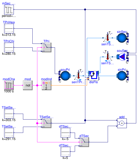 Buildings.Experimental.DHC.Loads.BaseClasses.Controls.Validation.MixingValveControl