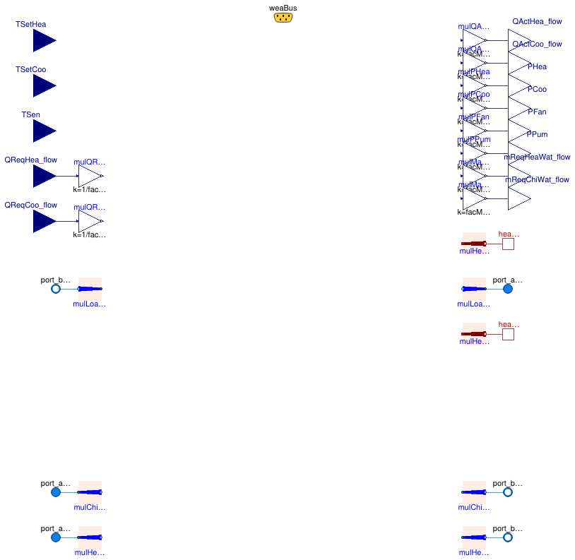 Buildings.Experimental.DHC.Loads.BaseClasses.PartialTerminalUnit