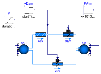 Buildings.Fluid.Actuators.Dampers.Examples.VAVBoxExponential