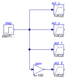 Buildings.Fluid.BaseClasses.Validation.ActuatorFilter