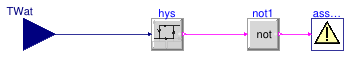 Buildings.Fluid.CHPs.BaseClasses.AssertWaterTemperature