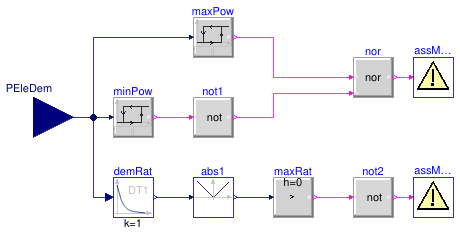 Buildings.Fluid.CHPs.BaseClasses.AssertPower