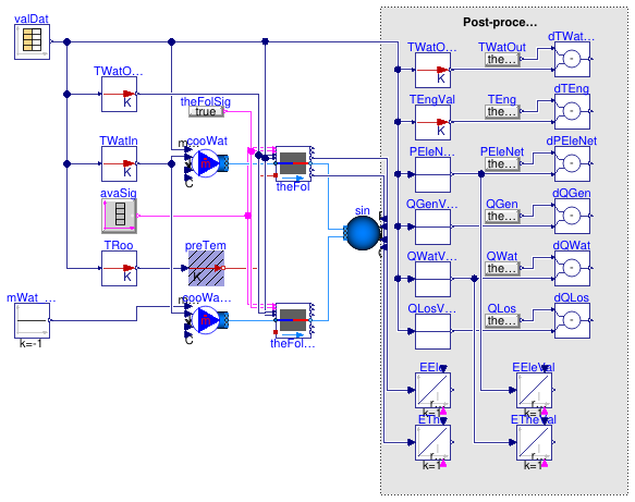 Buildings.Fluid.CHPs.Validation.ThermalFollowing