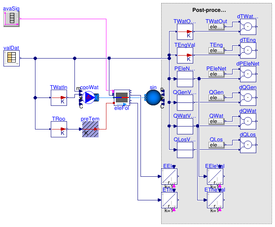 Buildings.Fluid.CHPs.Validation.ElectricalFollowing