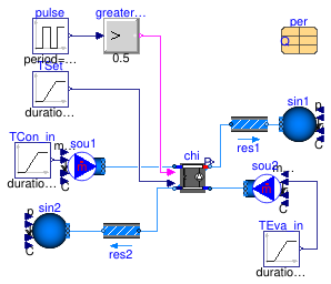 Buildings.Fluid.Chillers.Examples.ElectricReformulatedEIR