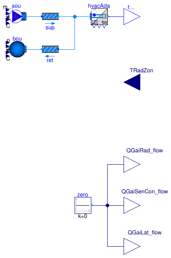 Buildings.Fluid.FMI.ExportContainers.Validation.FMUs.HVACThermalZoneAir1