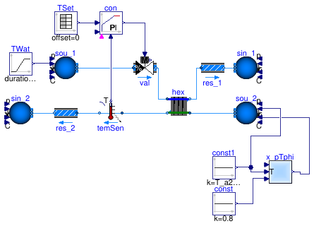 Buildings.Fluid.HeatExchangers.Examples.WetCoilCounterFlowPControl