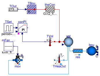 Buildings.Fluid.HeatExchangers.Examples.BaseClasses.Heater