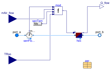 Buildings.Fluid.HeatExchangers.ActiveBeams.BaseClasses.Convector